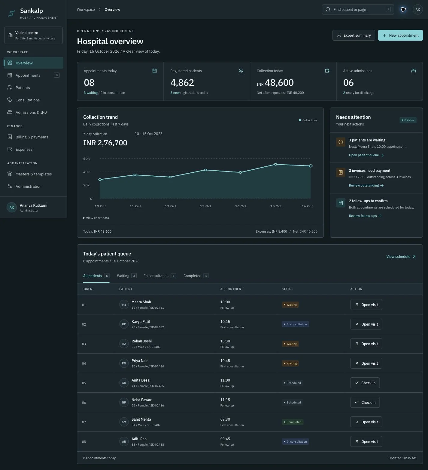 The same operational hierarchy and labeled statuses in the dark theme. Fictional demonstration data.