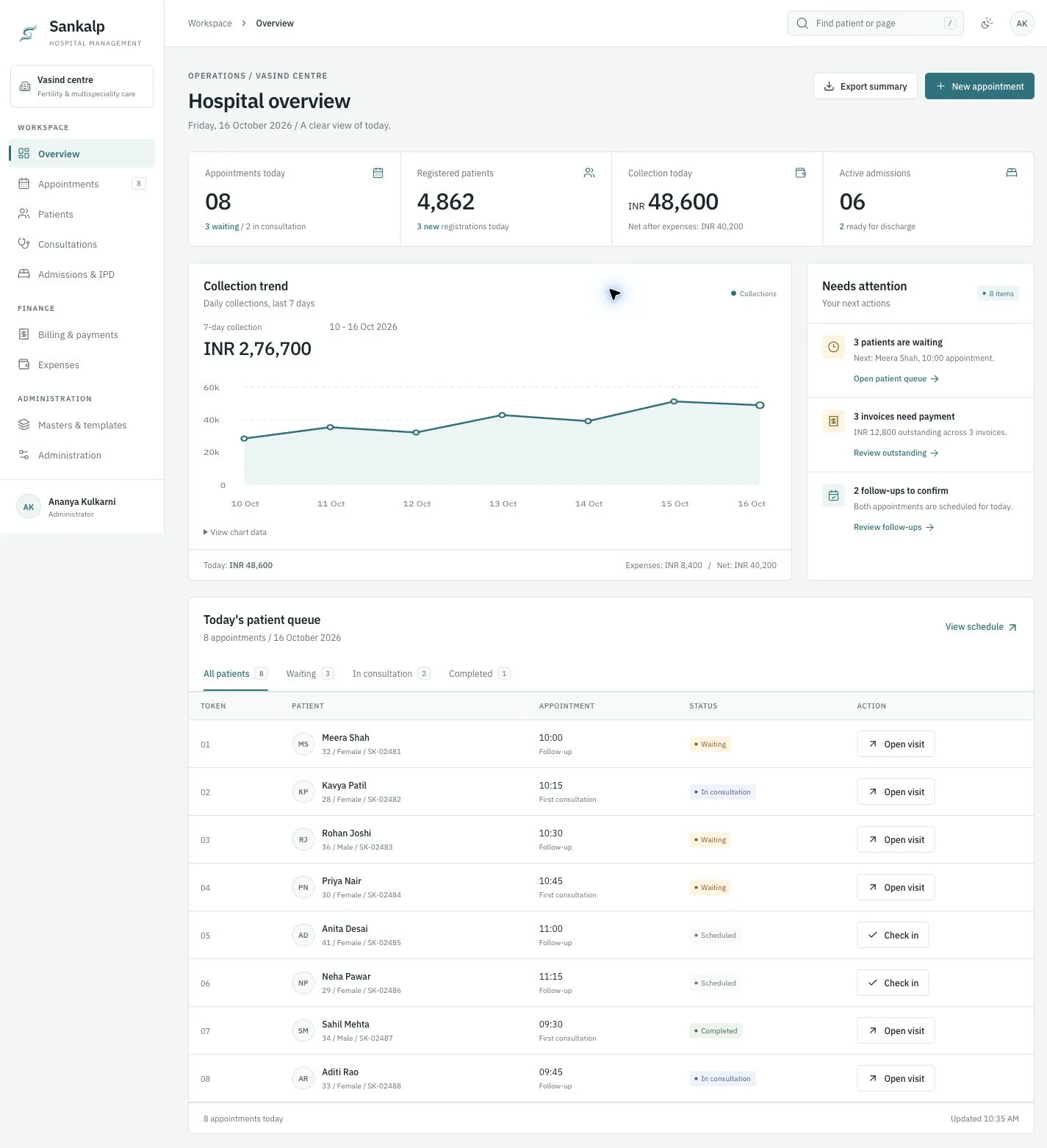 Original offline prototype: operational overview and patient queue. All records, activity and amounts are fictional.